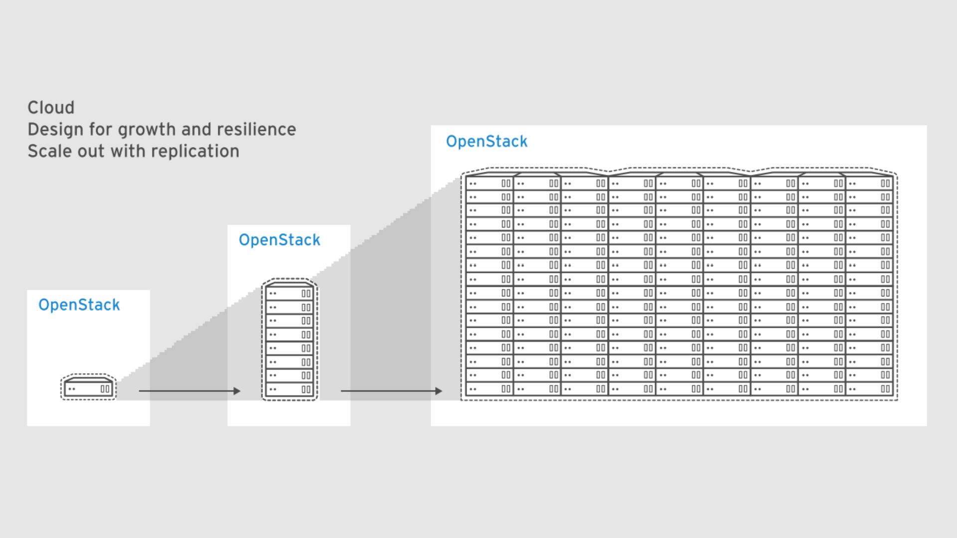 Cloud workloads scale out to replicate and load-manage service instances