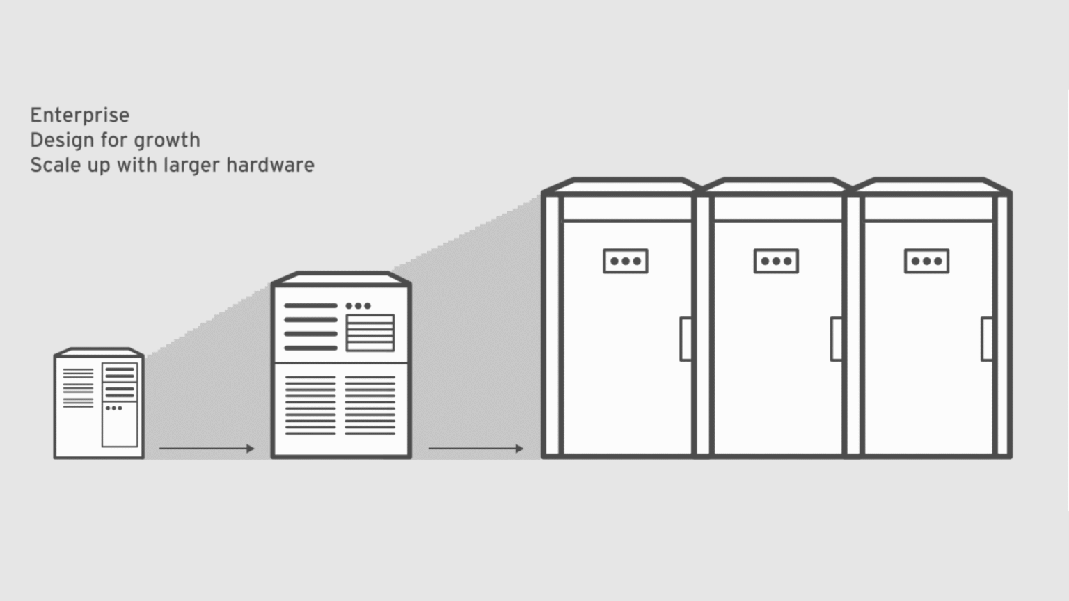 Understanding Cloud Computing with OpenStack (CL210)