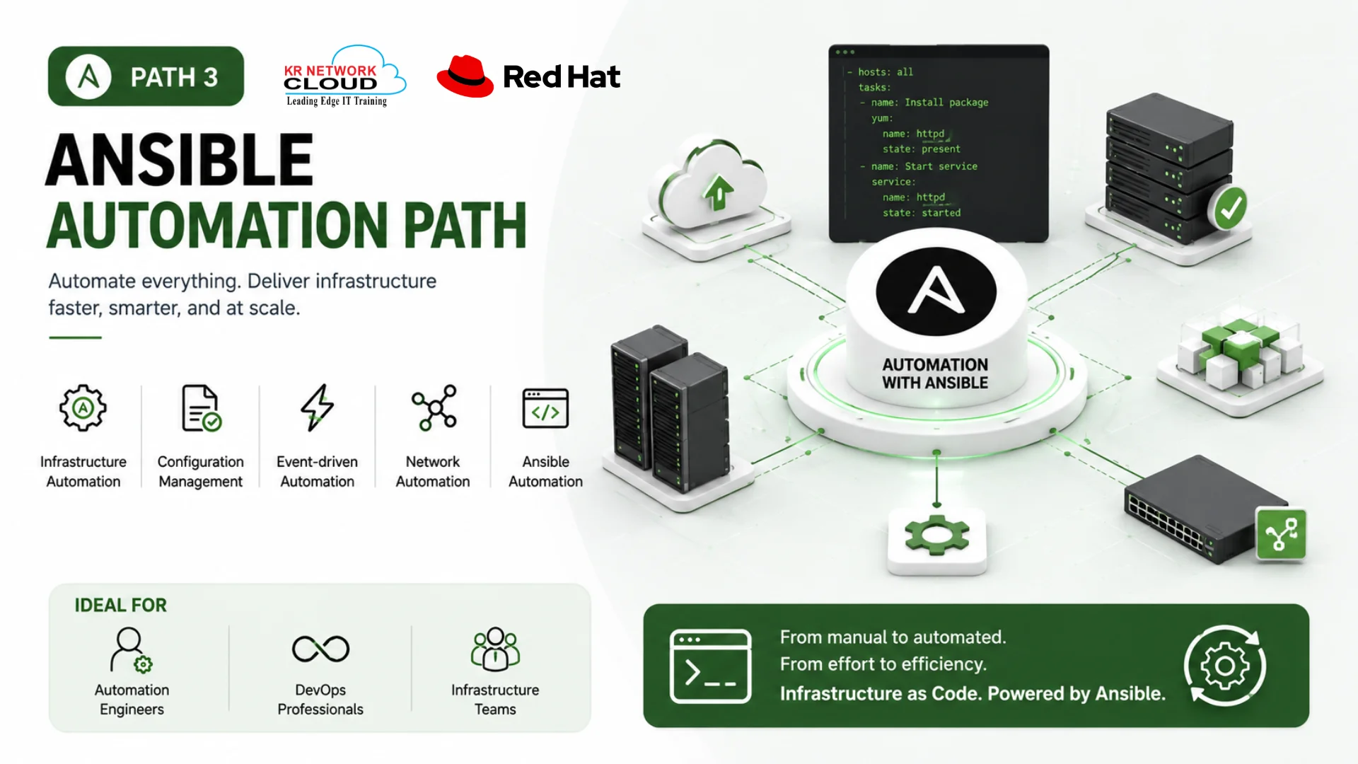Professional Ansible automation certification graphic showing infrastructure automation, configuration management, network automation, Infrastructure as Code, and scalable enterprise deployment workflows