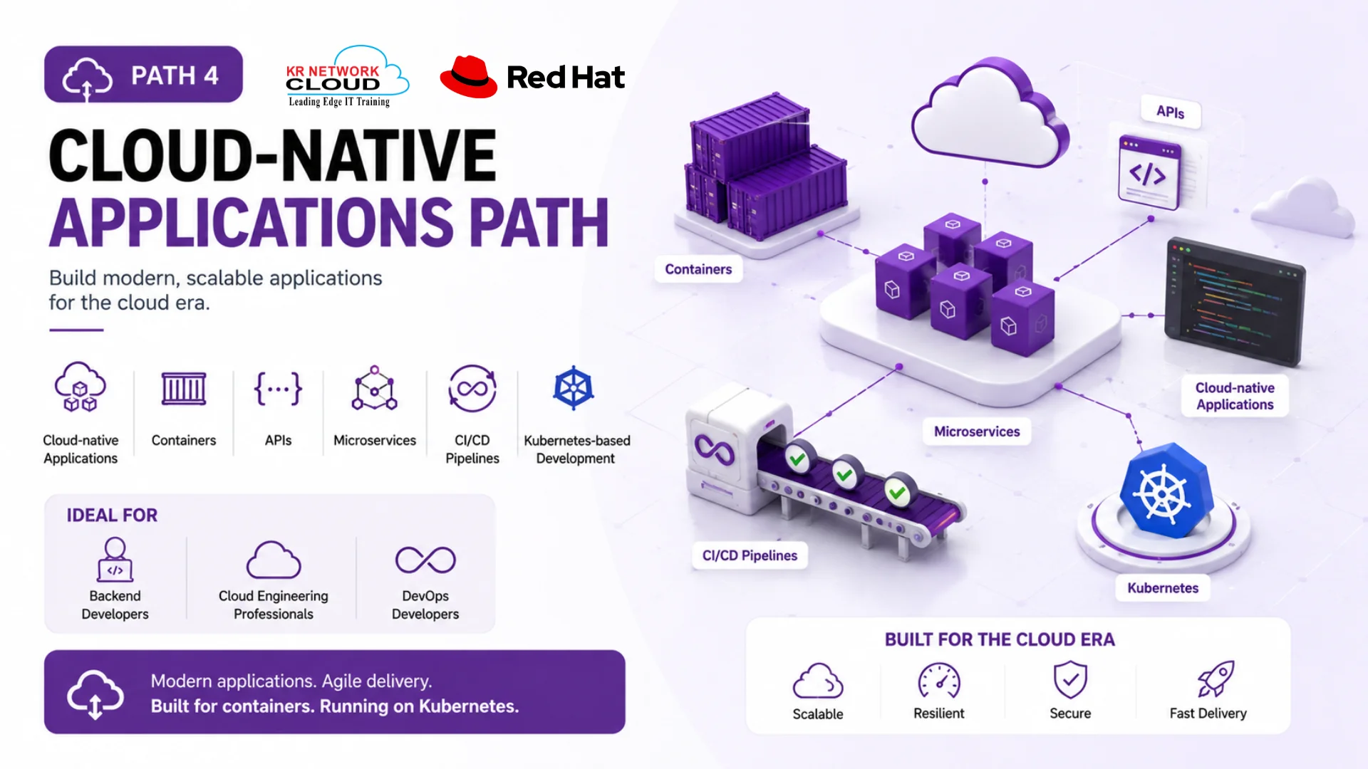 Cloud-native applications certification banner displaying containers, Kubernetes, APIs, microservices, CI/CD pipelines, and hybrid cloud development architecture with modern enterprise application visuals