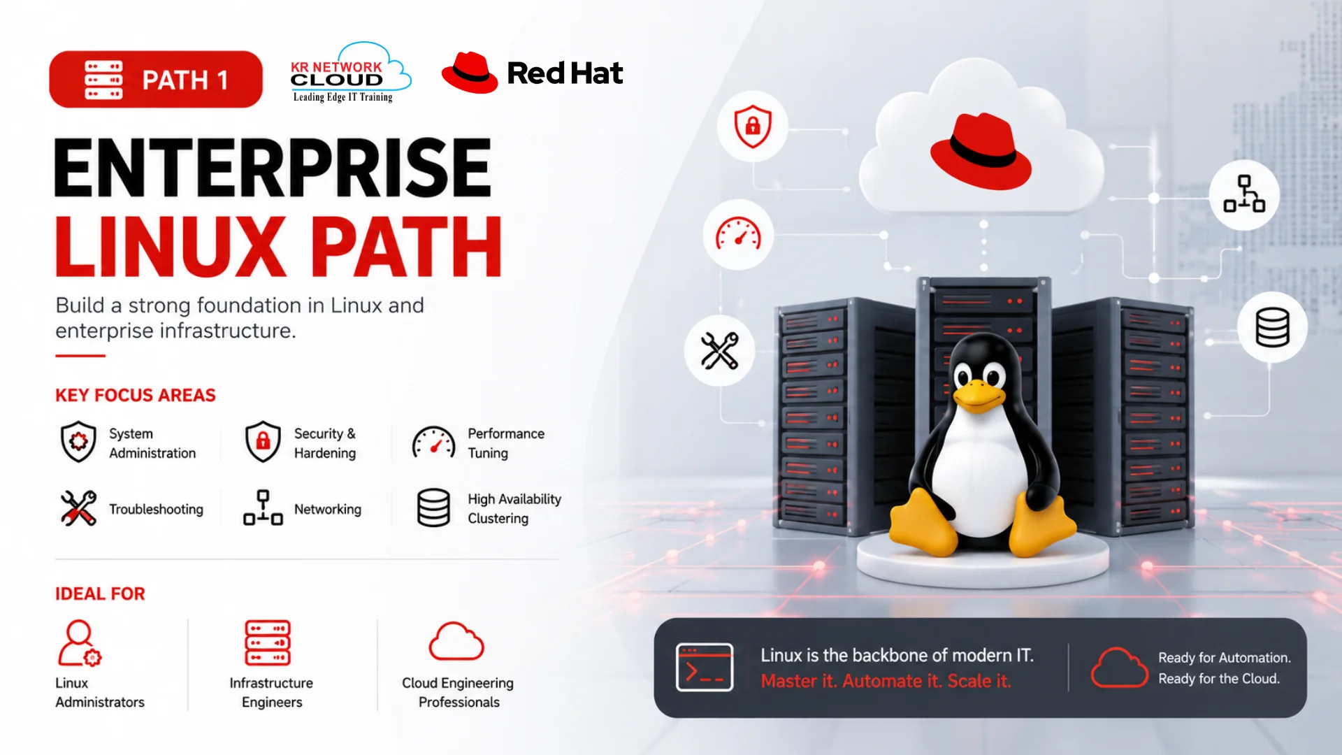 Professional Red Hat Enterprise Linux certification roadmap banner showing Linux infrastructure, server administration, cloud engineering, security hardening, networking, and enterprise automation concepts with modern data center visuals