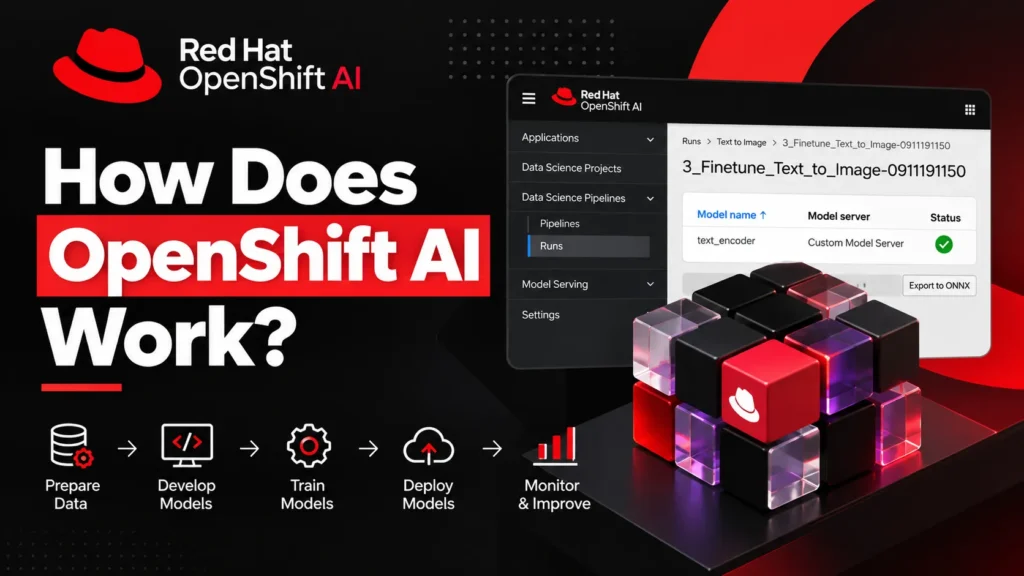 What Is OpenShift AI? Red Hat OpenShift AI278 2 How Does OpenShift AI Work
